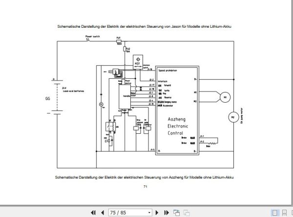 Hangcha Forklift CDD12 A2MA SZ to CTD15 A2MJ ISZ Operation Maintenance Manual 2020 DE 3