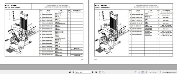 Hangcha Forklift CDD12 AC1S to CTD20 AZ3S I Parts Catalog 2022 2