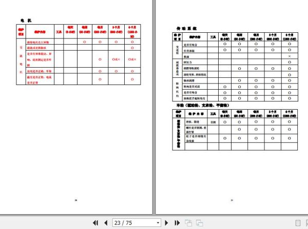 Hangcha Forklift CDD12 J to CDD16 SC1 Operation Maintenance Manual 2010 ZH 2