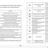 Hangcha Forklift CJD10 AC1 M1 to CJD10 AC2 M2K Operation Maintenance Manual 2018 DE 3