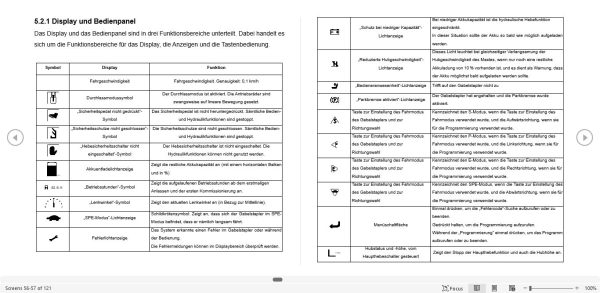 Hangcha Forklift CJD10 AC1 M1 to CJD10 AC2 M2K Operation Maintenance Manual 2018 DE 3