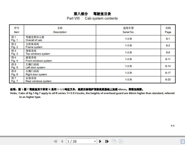 Hangcha Forklift CPC10 RG26 to CPCD18N RW32 Parts Catalog 2011 1