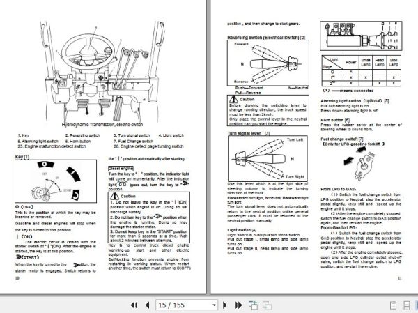 Hangcha Forklift CPC10 to CPCD35N RG52 Operation Maintenance Manual 2019 2