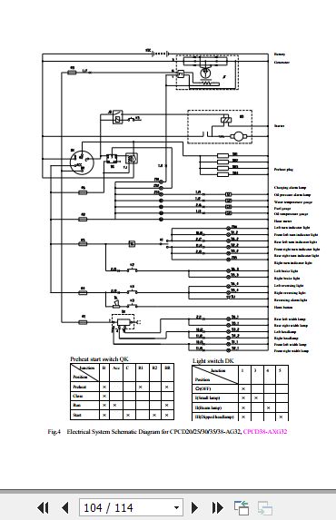 Hangcha Forklift CPC20 AG65J to CPCD38 AXG32 Service Manual 2019 3