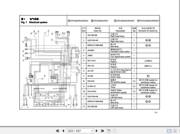 Hangcha Forklift CPC20 RG5 to CPCD25N RW33M Parts Catalog 2011 3