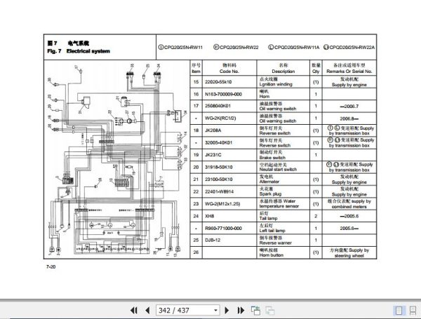 Hangcha Forklift CPC20N RG5 to CPCD25N RW33M Parts Catalog 2011 ZH 3