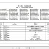Hangcha Forklift CPC30N RG2 to CPCD35N RW33M Parts Catalog 1