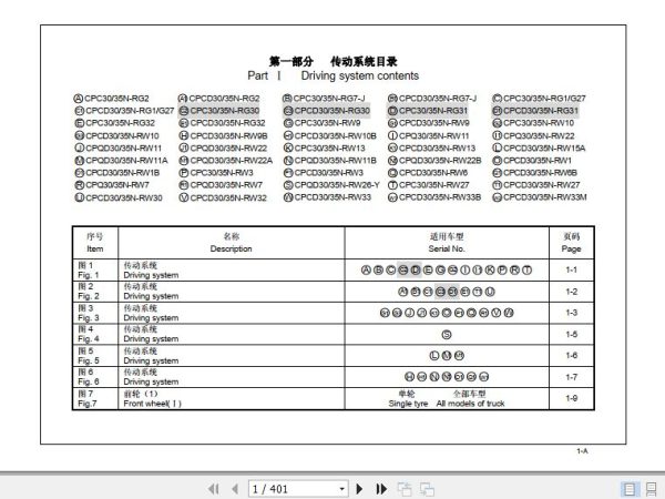 Hangcha Forklift CPC30N RG2 to CPCD35N RW33M Parts Catalog 1