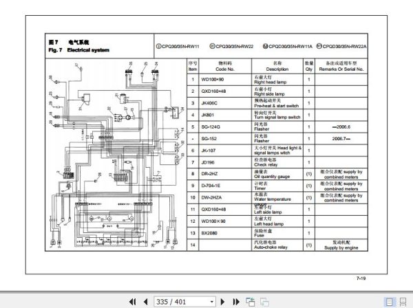 Hangcha Forklift CPC30N RG2 to CPCD35N RW33M Parts Catalog 2