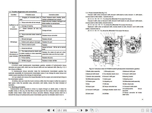Hangcha Forklift CPC40 XRG76 to CPQYD45 XRW57 Service Manual 2018 2