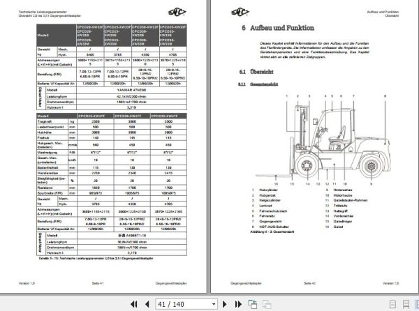 Hangcha Forklift CPCD10 XW10F to CPCD120 XXW75 Operation Maintenance Manual 2019 DE 2