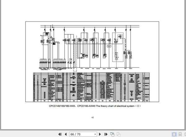 Hangcha Forklift CPCD140 W2 to CPCD180 W25 Maintenance Manual 2018 3