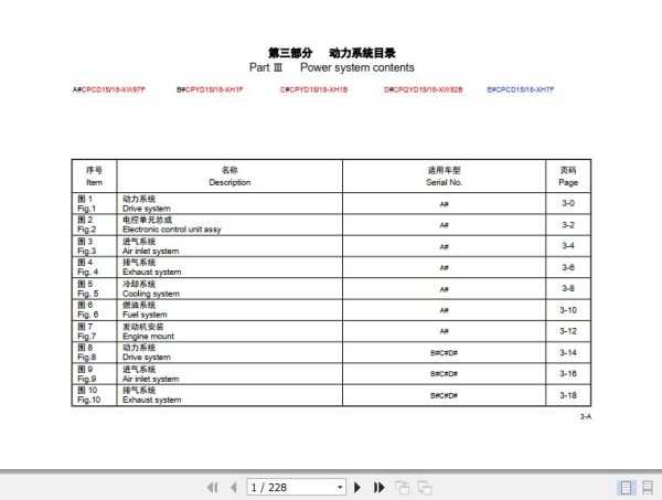 Hangcha Forklift CPCD15 XW97F to CPCD18 XH7F Parts Catalog 2022 1