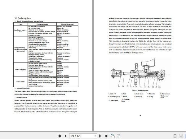 Hangcha Forklift CPCD20 AW27 to CPCD35 AW67 Service Manual EU 2015 2