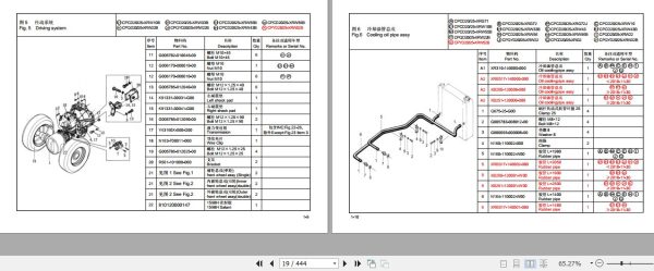 Hangcha Forklift CPCD20 XRG71 to CPCD25 XRG60 Parts Catalog 2020 2