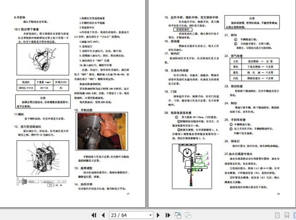 Hangcha Forklift CPCD200 W36 to CPCD320 W50 Operation Maintenance Manual EU 2018 ZH 2