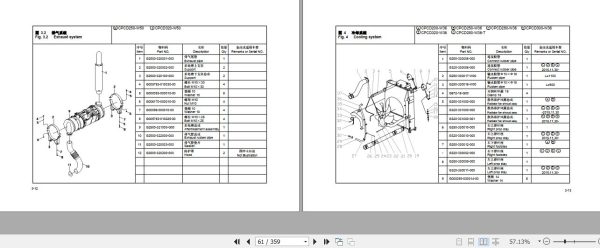 Hangcha Forklift CPCD200 W36 to CPCD320 W50 Parts Catalog 2018 2