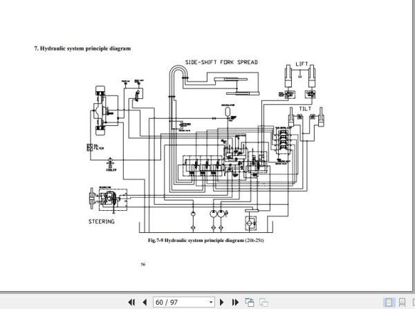Hangcha Forklift CPCD200 W36 to CPCD320 W83 Service Manual 2020 3