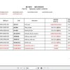 Hangcha Forklift CPCD30 X2H7F1 to CPCD25 X2H7B1 Parts Catalog 2022 1