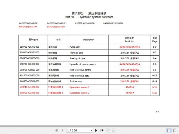 Hangcha Forklift CPCD30 X2H7F1 to CPCD25 X2H7B1 Parts Catalog 2022 1