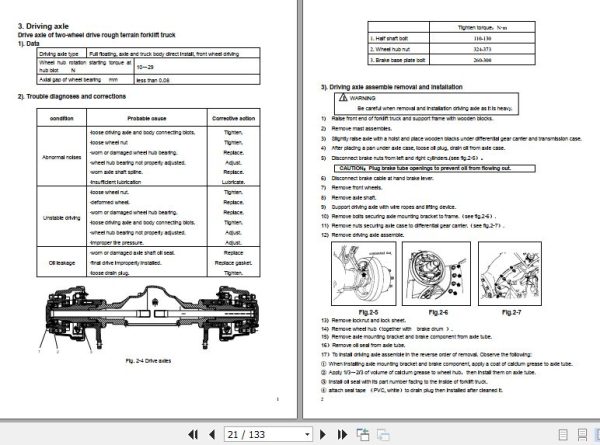 Hangcha Forklift CPCD30 XW43E RT to CPCD25 XW98E RT2 Service Manual 2020 2