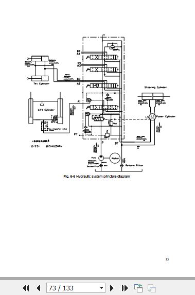 Hangcha Forklift CPCD30 XW43E RT to CPCD25 XW98E RT2 Service Manual 2020 3