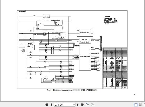 Hangcha Forklift CPCD40 RG24 to CPCD50 RXG53 Service Manual 2018 3