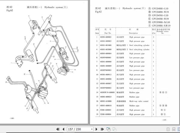 Hangcha Forklift CPCD40H G10 to CPCD50H XW19 Parts Catalog 2006 3