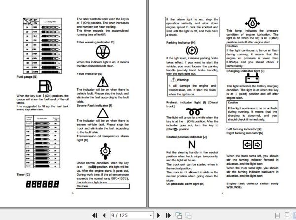Hangcha Forklift CPCD50 XW38 to CPCD100 XW96G Operation Maintenance Manual 2020 2