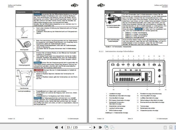 Hangcha Forklift CPCD50 XW65E RT2 to CPCD50 XW70C RT4 Operation Maintenance Manual 2020 DE 2