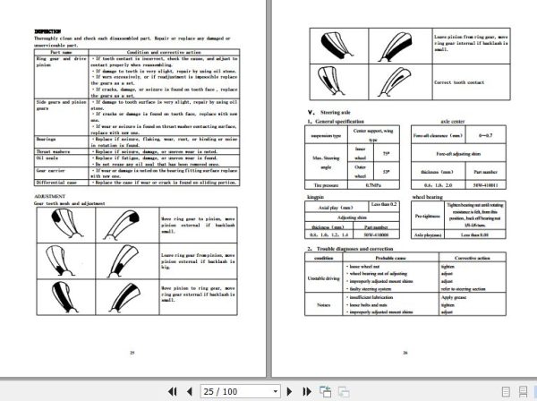 Hangcha Forklift CPCD50H to F05V50 70A Service Manual 2004 2