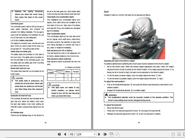 Hangcha Forklift CPD10 A to CPD35 AF4 Operation Maintenance Manual 2018 2
