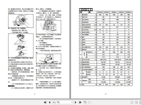 Hangcha Forklift CPD10H C2 to CPD20H XJ2 Operation Maintenance Manual 2020 ZH 2