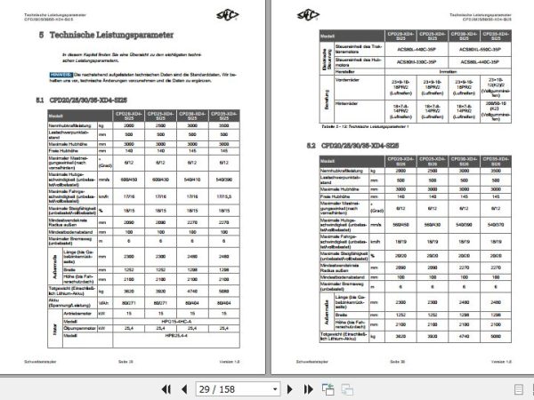 Hangcha Forklift CPD15 XD4 SI16 to CPD35 XD4 SI26 Operation Maintenance Manual 2020 DE 2