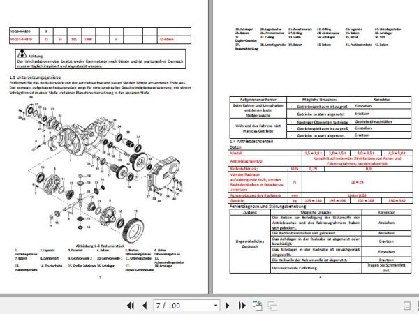 Hangcha Forklift CPD15 XD4 SI16 to CPD50 XXD4 SI28 Service Manual 2020 DE 2