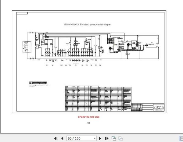 Hangcha Forklift CPD15 XD4 SI16 to CPD50 XXD4 SI28 Service Manual 2020 DE 3