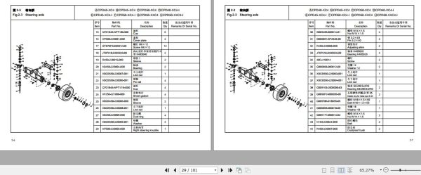 Hangcha Forklift CPD20 XC4 to CPD50 XXC4 I Parts Catalog 2022 2