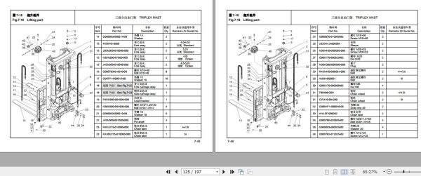 Hangcha Forklift CPD40 AZ4 to CPD450 AD2 Parts Catalog 2022 2