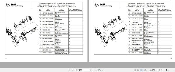 Hangcha Forklift CPD60 XC4 to CPD80 XLC4 I Parts Catalog 2022 2