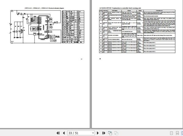 Hangcha Forklift CPD7.5 AC1 to CPD9.9 AD2 Service Manual 2014 3