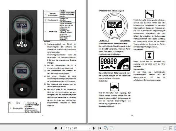 Hangcha Forklift CPDB08 AC1S to CPDB20A C1S l Operation Maintenance Manual 2020 DE 2