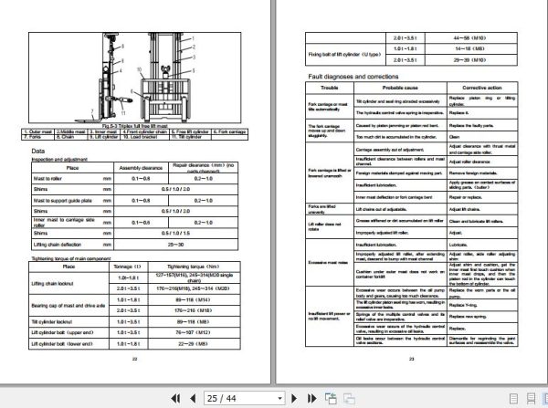 Hangcha Forklift CPDS13 AZ6 ES to CPDS20 AZ6 ES Service Manual 2018 2