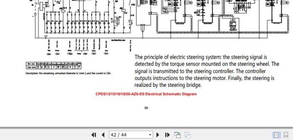 Hangcha Forklift CPDS13 AZ6 ES to CPDS20 AZ6 ES Service Manual 2018 3