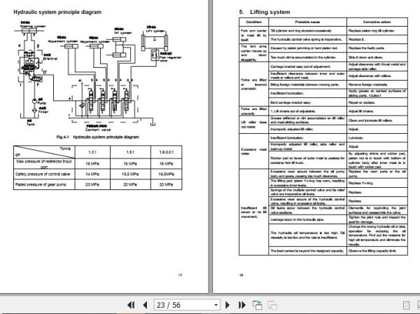 Hangcha Forklift CPDS13J C1 to CPDS20J D6 Service Manual 2015 2