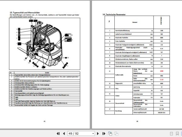 Hangcha Forklift CPDS15 AHC2 Operation Maintenance Manual 2018 DE 2
