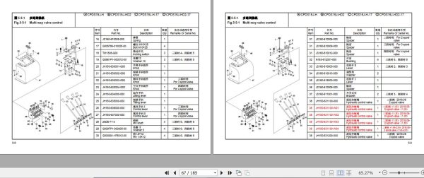 Hangcha Forklift CPDS15J H to CPDS15J HD2 17 Parts Catalog 2016 2