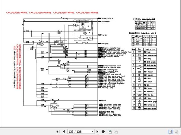Hangcha Forklift CPQ10N RW21 to CPCD35N RW43B Service Manual 2019 3