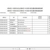 Hangcha Forklift CPYD40 XW24B to CPYD50 XXW68B Parts Catalog 2022 1