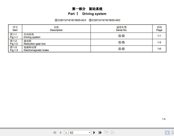 Hangcha Forklift CQD12 AC4 to CQD20 AD2 Parts Catalog 1