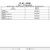 Hangcha Forklift CQD12 AD2H 19 to QD20 AD2H 19 Parts Catalog 1